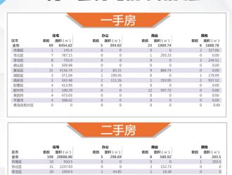 【青岛房产每日成交】8月13日新房成交105套、二手房212套